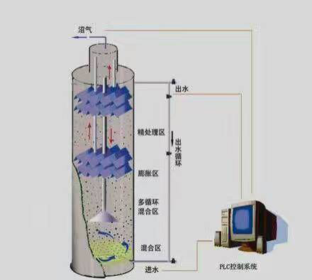 厌氧反应器